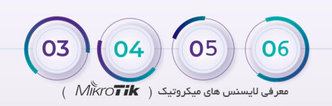 لایسنس میکروتیک چیست_شبکه دیده بان