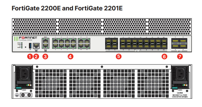 FortiGate 2200E