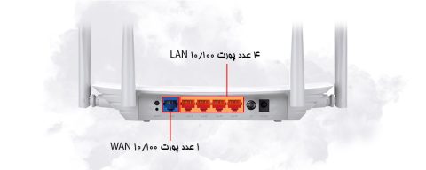 روتر Archer C50 تی‌پی‌لینک