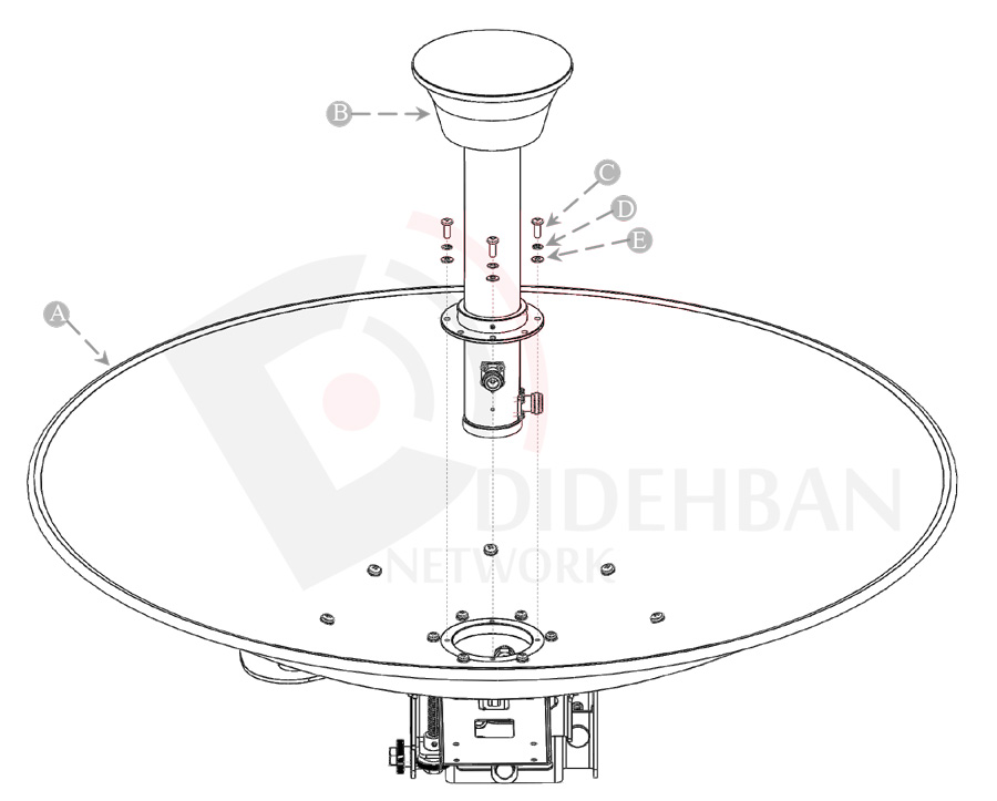 آنتن دیش HW5565-31.5D-HP آنرویو