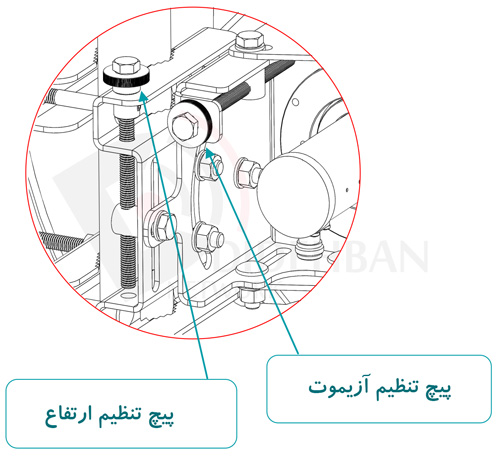 آنتن دیش HW5565-31.5D-HP آنرویو