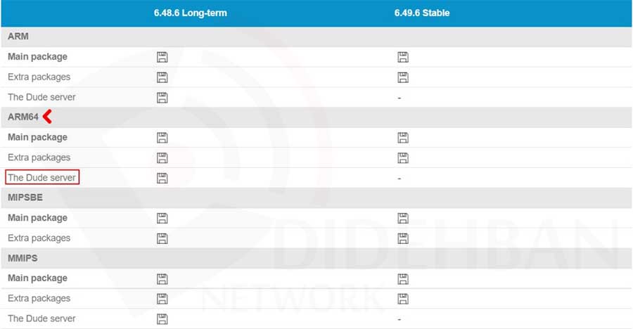 نرم افزار مانیتورینگ Mikrotik The Dude