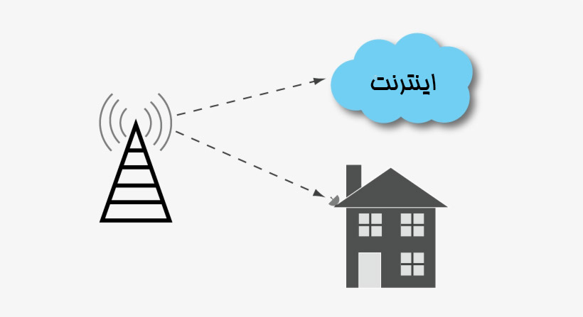 WISP یا خدمات اینترنت روستایی چیست؟