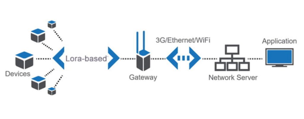 LoRa چیست؟