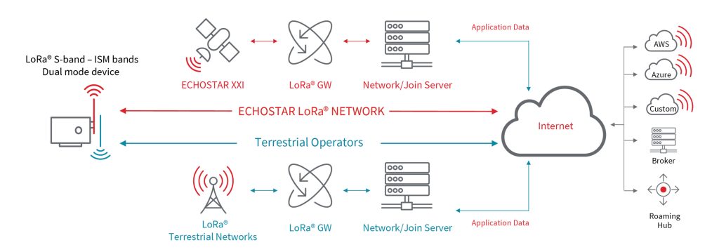 LoRa چیست؟