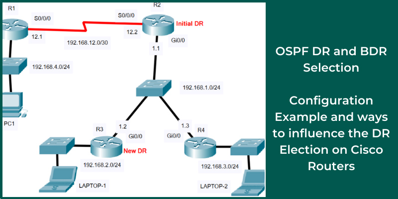 پیکربندی DR/BDR در پروتکل OSPF روتر سیسکو