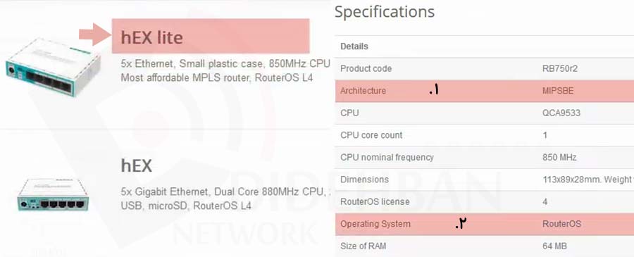 آموزش Netinstall