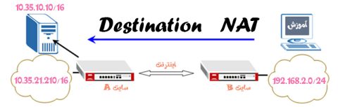 آموزش Destination NAT