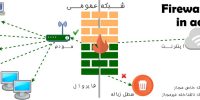 آموزش Firewall Filter in action