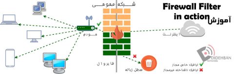 آموزش Firewall Filter in action