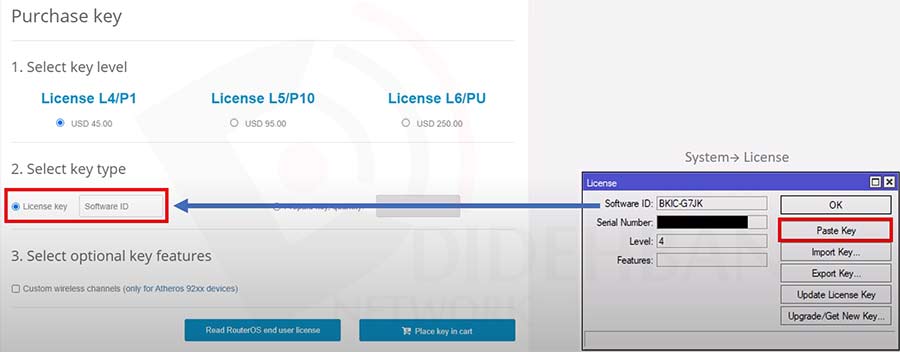 آموزش RouterOS license