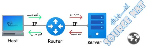 آموزش Source NAT