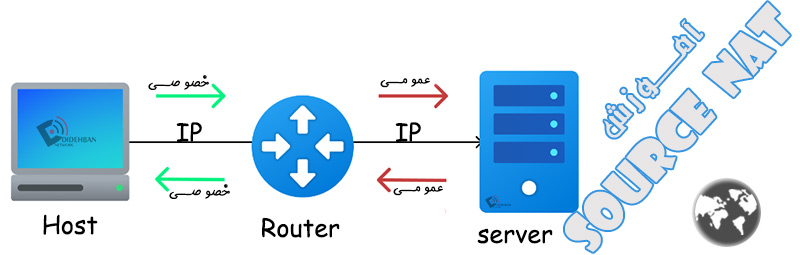 آموزش Source NAT