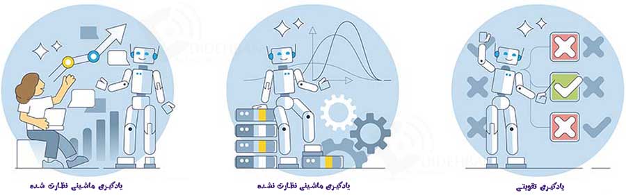 تفاوت هوش مصنوعی و یادگیری ماشینی