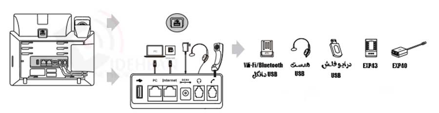 تلفن Sip T43U یالینک
