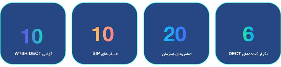 دکت بی‌سیم W73P
