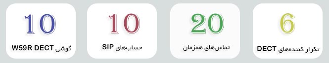 تلفن بی‌سیم W79P